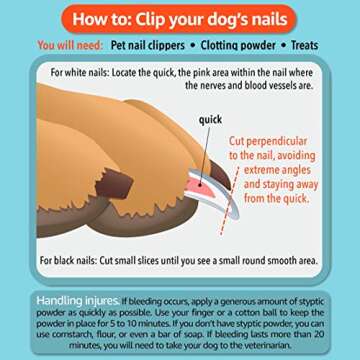 PetSpy Best Dog Nail Clippers and Trimmer with Quick Sensor - Razor Sharp Blades, Safety Guard to Avoid Overcutting, Free Nail File - Start Professional & Safe Pet Grooming at Home