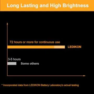 LEDIKON 16 Pack 10ft 30 LED Fairy Lights Battery Operated String Lights,Silver Wire Warm White Firefly Mini Lights for Wedding,Party,DIY Crafts,Mason Jars,Centerpieces Table Decorations