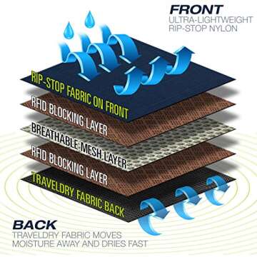 Lewis N. Clark RFID Blocking Stash Neck Wallet, Travel Pouch + Passport Holder for Women & Men, Black, One Size