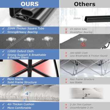 Suteck Camping Cot, 32In XXL Folding Camping Cot Heavy Duty Sleeping Bed for Adults 1200D Double Lay...