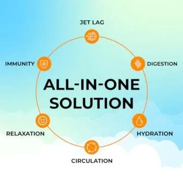 FlyWell Travel Vitamin Tonic for Flight, Jet Lag, Hydration, Circulation, Digestion & Immune Support, Promotes Calmness, Electrolyte Powder, Travel Essentials, Passion Fruit Tangerine, 15 Sticks