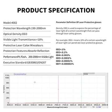 Alsenor IPL Laser Safety Glasses for Eye Protection