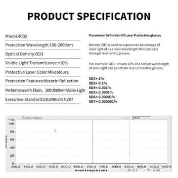 Alsenor IPL Laser Safety Glasses for Eye Protection