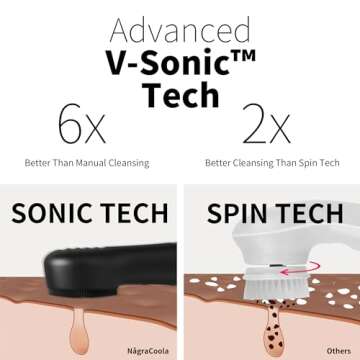 NågraCoola CLIE 2.0 Facial Cleansing Brush - Rechargeable & Waterproof
