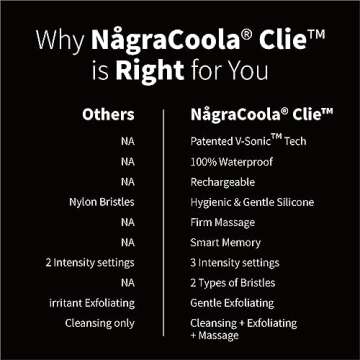 Silicone Face Scrubber - NågraCoola CLIE 2.0 Facial Brush