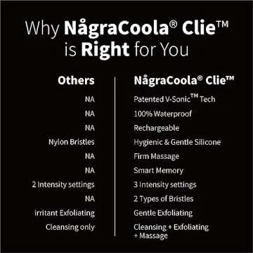 Silicone Face Scrubber - NågraCoola CLIE 2.0 Facial Brush