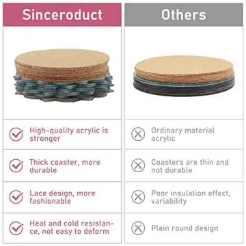 sinceroduct Diamond Coasters Kit, Beautiful Mandala PatternDiamond Coasters with Holder, 5D Diamond DIY Art Kits for Beginners, Adults Diamond Craft Supplie