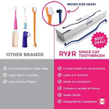 RYERCAT Cat Toothbrush - Gentle Dental Care for Pets