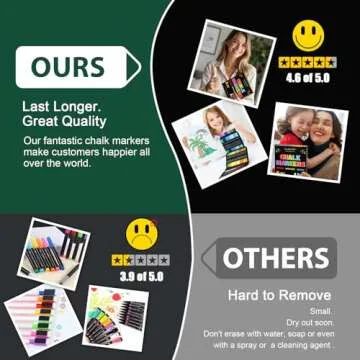 SILENART Liquid Chalk Markers 8 Colors for All Occasions