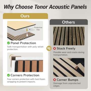 TONOR 2 PCS Wood Slat Panels, 48” x 24” x 1.2” Acoustic Panels for Wall, Decorative 3D Slat Panels for Sound Absorbing, Soundproof Panels for Living Room, Studio, Recording Room, Burly Wood