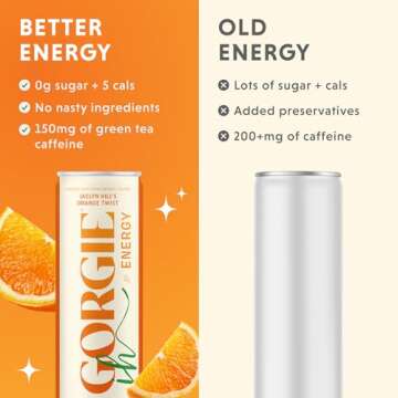 GORGIE Sugar Free Natural Energy Drinks, Jaclyn Hill Orange Twist (12 Pack) Healthy Sparkling Energy Drinks Natural Coffee Replacement with Green Tea Caffeine and Biotin, Vegan, Low Calorie