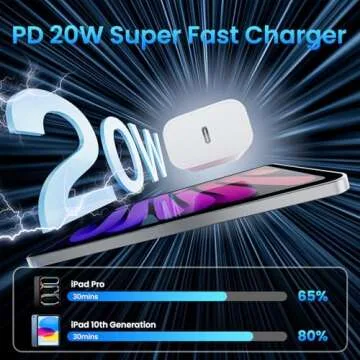 Fast Charging iPad Charger 10FT with 2 Pack 20W USB C