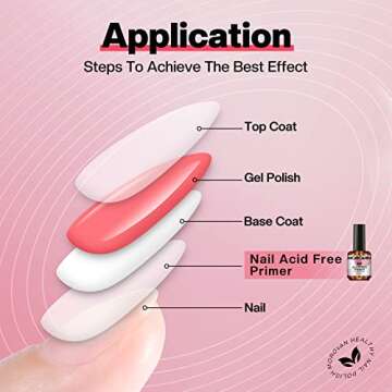 Morovan Acid Free Nail Primer - Professional Gel Nail Primer for Acrylic and Gel Nail Polish No Lift Primer Nail Prep Bond 0.5 oz No Burn Fast Air Dry Nail Bonder for UV Gel Supplies Set