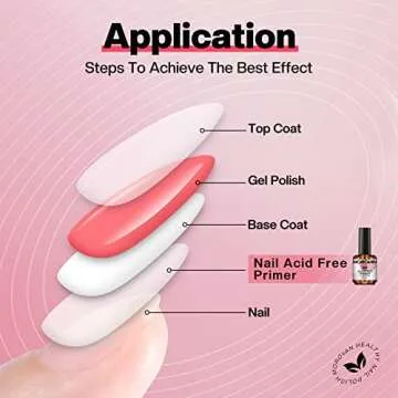 Morovan Acid Free Nail Primer - Professional Gel Nail Primer for Acrylic and Gel Nail Polish No Lift Primer Nail Prep Bond 0.5 oz No Burn Fast Air Dry Nail Bonder for UV Gel Supplies Set