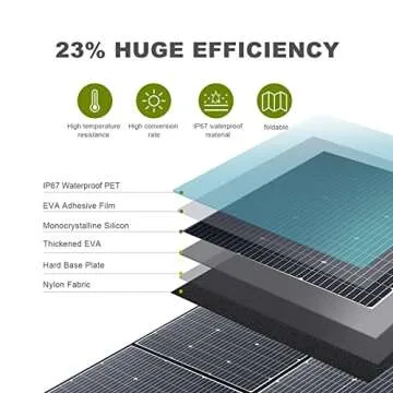 ALLPOWERS 600W Portable Solar Panel Waterproof for RV