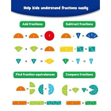 D-FantiX Magnetic Fraction Educational Puzzle, Magnetic Fraction Tiles & Fraction Circles Set, Math Manipulatives for Elementary School, Montessori Fraction Manipulatives Learning Resources for Kids