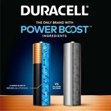 Duracell Coppertop AAA Batteries with Power Boost Ingredients - 28 Count