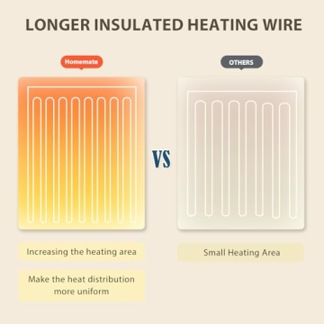 Homemate Heated Blanket Electric Throw - 10 Heat Levels
