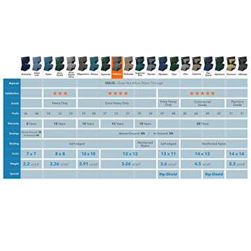 Robelle 331833-4 Winter Pool Cover for Oval Above Ground Swimming Pools