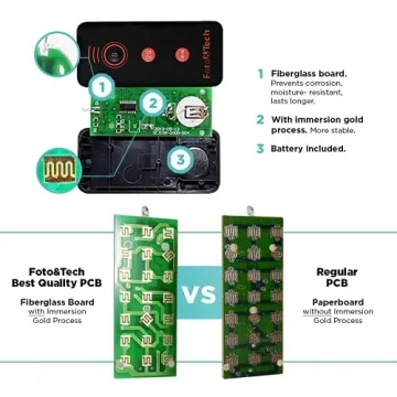 Foto&Tech Wireless Remote for Sony Cameras - Easy to Use