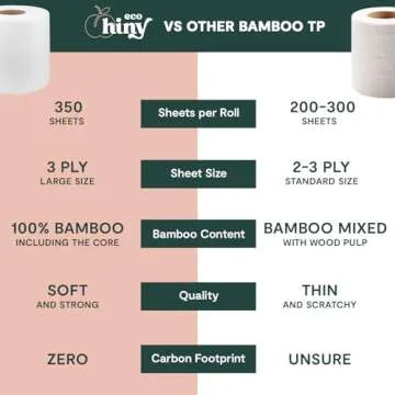 ecoHiny Soft Bamboo Toilet Paper | 24 Mega Rolls | Eco-friendly