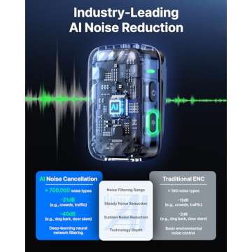 BOYA BOYAMIC 2 Wireless Microphones for iPhone 15-16/Android/PC/Camera, AI Noise Cancellation, 32-bi...