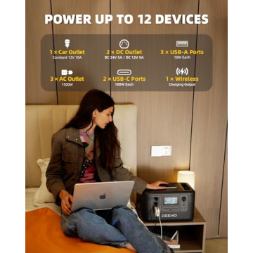 DEENO X1500 Portable Power Station – 1036Wh LiFePO4 Battery, 1500W Continuous Power, Solar Generator for Emergency Backup, Home, Camping, RVs, and Off-Grid Use – Fast Charging & Multi-Device Support