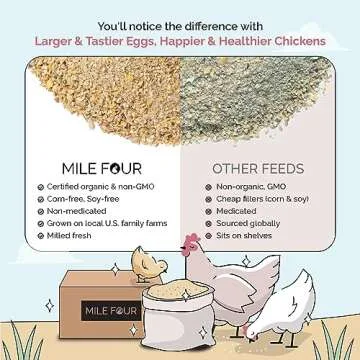 Organic Non-GMO Chicken Feed - High Protein Starter Blend