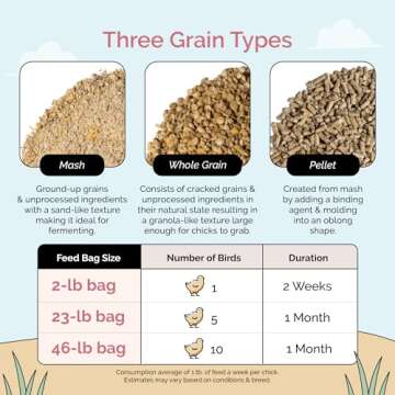 Organic Non-GMO Chicken Feed - High Protein Starter Blend