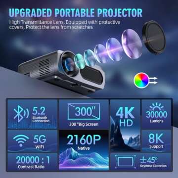 Native 4K, 8K Supported Outdoor Projector with Wifi and Bluetooth, 20000 Lumen Portable Movie Projec...