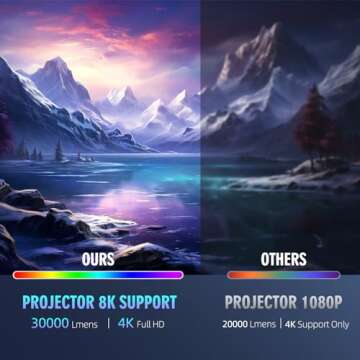 Native 4K, 8K Supported Outdoor Projector with Wifi and Bluetooth, 20000 Lumen Portable Movie Projector for Home, Compatible with HDMI, USB, TV Stick, iOS, Android