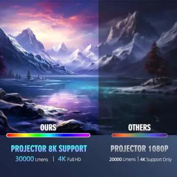 Native 4K, 8K Supported Outdoor Projector with Wifi and Bluetooth, 20000 Lumen Portable Movie Projector for Home, Compatible with HDMI, USB, TV Stick, iOS, Android