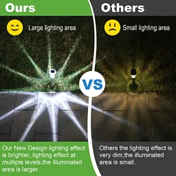 Brighten Your Yard with LIANGLOME Solar Pathway Lights