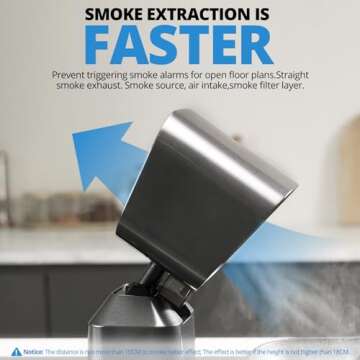 Portable Range Hood for Clean Cooking Air