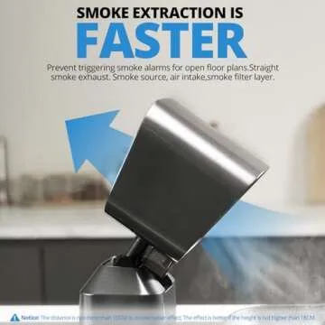 Portable Range Hood for Clean Cooking Air