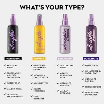 Urban Decay All Nighter Ultra Matte Setting Spray - Makeup Finishing Spray - Lasts Up To 16 Hours - Oil & Shine-Controlling Mist - Great for Oily Skin - 1.0 fl. oz