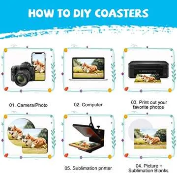 Sublimation Coasters Blanks, Heat Transfer Blank Coasters for Sublimation Transfer Heat Press Printing Picture DIY Crafts White Roundand Square3.93 x 3.93Inches (24Pieces)