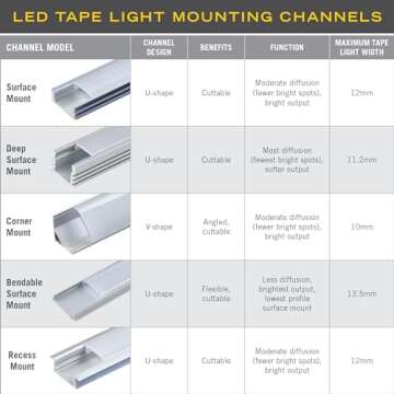Armacost Lighting Surface Mount LED Tape Light Mounting Channel 5-Pack - Black, 960056