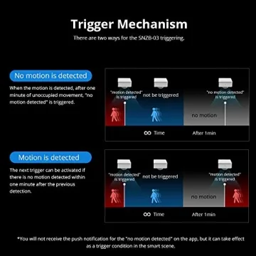 SONOFF SNZB-03 ZigBee Motion Sensor – Smart Detection Alert