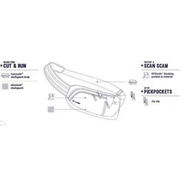 Pacsafe Venturesafe 150 GII Anti-Theft Cross Body Pack, Black