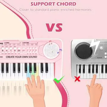 M SANMERSEN Keyboard Piano for Kids 37 Keys Music Piano with Microphone Portable Musical Toy Electronic Piano Birthday Gifts for Girls Ages 3 4 5 6