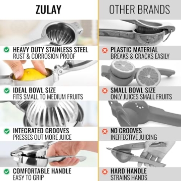 Premium Stainless Steel Lemon Squeezer by Zulay Kitchen