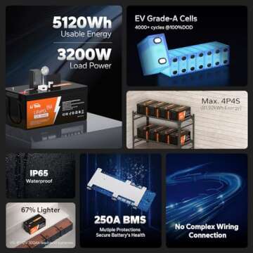 Litime 12V 400Ah LiFePO4 Lithium Battery 3200W Max. Load Power Group 8D Battery Built-in 250A BMS 5120Wh Usable Energy 4000-15000 Cycles & 10-Year Lifetime Perfect for RV Home Solar System Fishing