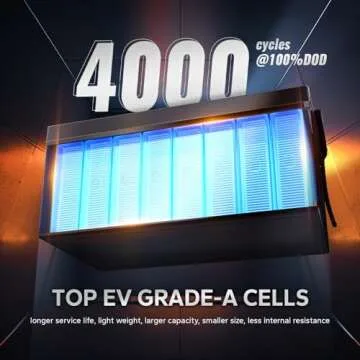 Litime 12V 400Ah LiFePO4 Lithium Battery 3200W Max. Load Power Group 8D Battery Built-in 250A BMS 5120Wh Usable Energy 4000-15000 Cycles & 10-Year Lifetime Perfect for RV Home Solar System Fishing