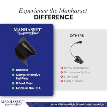 Manhasset Music Stand Light Clip On Attachment - Stand Lights for Musicians - Music Lamp for Orchestras - Piano Light - Piano Lamp