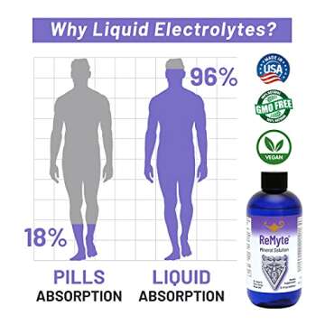 RnA ReSet ReMyte Mineral Solution for Cellular Health