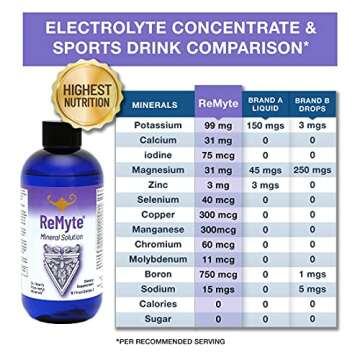 RnA ReSet ReMyte Mineral Solution for Cellular Health