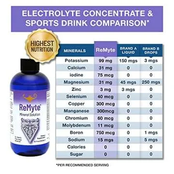 RnA ReSet ReMyte Mineral Solution for Cellular Health