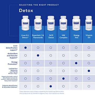 Pure Encapsulations Ester-C & Flavonoids - Vitamin C Supplement for Antioxidants - Immune & Vascular Support* with Calcium & Rutin - Gentle on Digestion - Vegan & Non-GMO - 90 Capsules