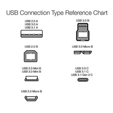 Amazon Basics USB-A to Micro USB Charging Cable, 480Mbps Transfer Speed with Gold-Plated Plugs, USB 2.0, 6 Foot, Black